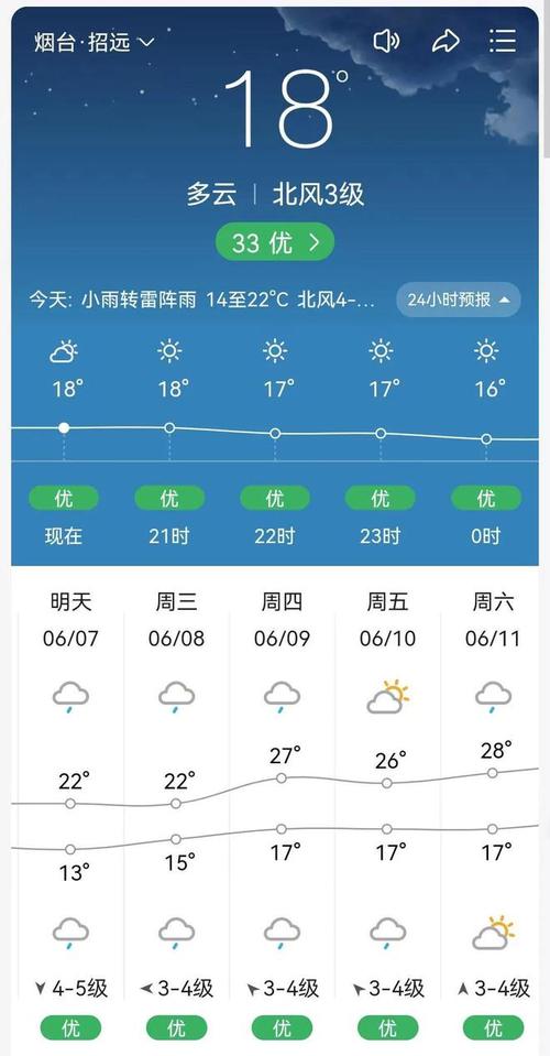 天气预报24小时(天气预报24小时是几点到几点)-第1张图片-微云百科 天气预报24小时(天气预报24小时是几点到几点)-第1张图片-微云百科