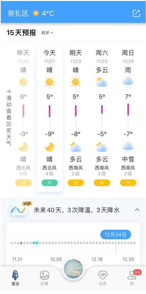 天气预报24小时(天气预报24小时是几点到几点)-第6张图片-微云百科 天气预报24小时(天气预报24小时是几点到几点)-第6张图片-微云百科