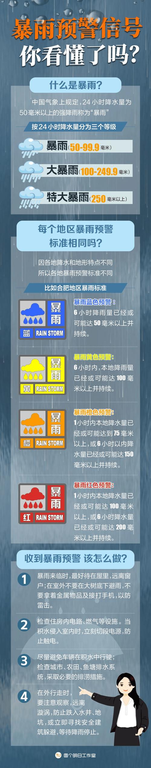 天气预报24小时(天气预报24小时是几点到几点)-第8张图片-微云百科 天气预报24小时(天气预报24小时是几点到几点)-第8张图片-微云百科