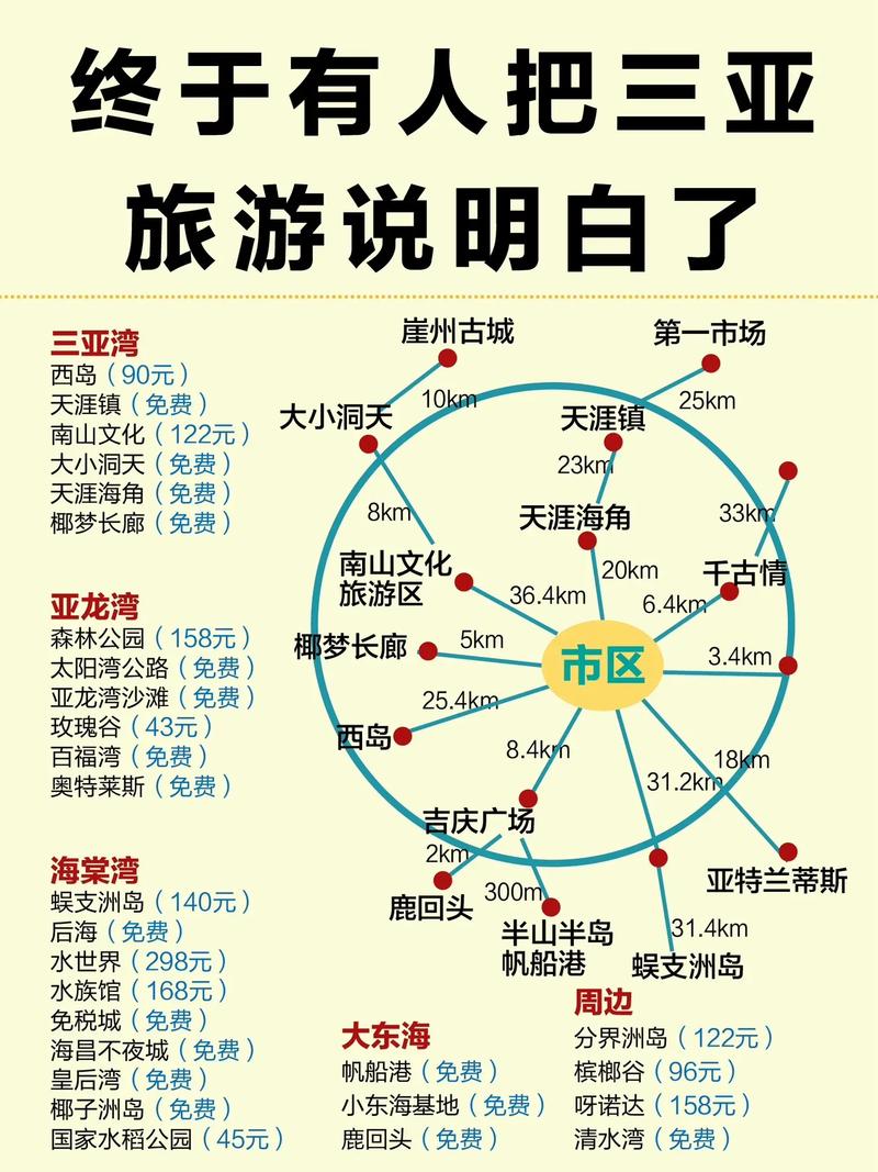三亚的旅游攻略和线路,三亚旅游攻略自由行路线推荐-第2张图片-微云百科 三亚的旅游攻略和线路,三亚旅游攻略自由行路线推荐-第2张图片-微云百科