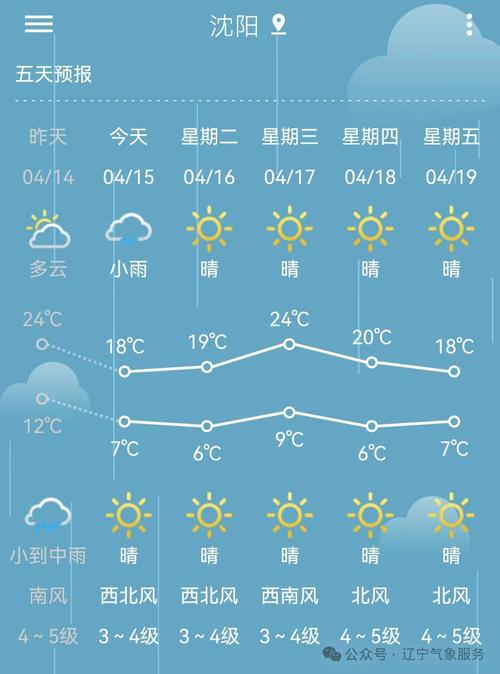 阜新天气预报 - 阜新天气预报30天查询-第4张图片-微云百科