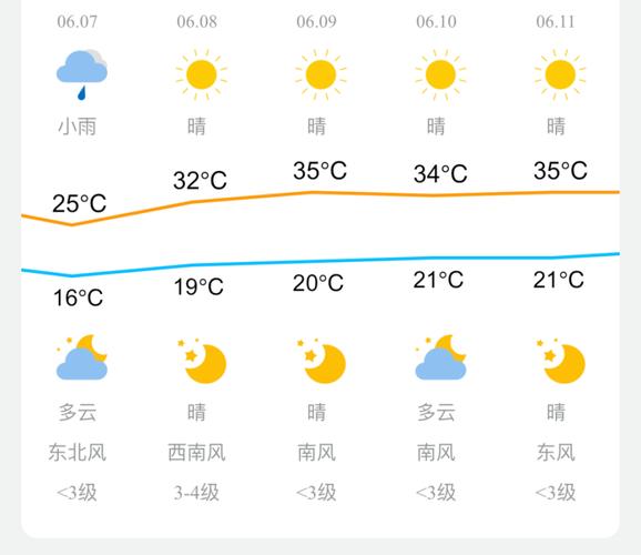 喀什天气预报,喀什天气预报15天-第1张图片-微云百科 喀什天气预报,喀什天气预报15天-第1张图片-微云百科