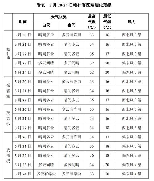 喀什天气预报,喀什天气预报15天-第3张图片-微云百科 喀什天气预报,喀什天气预报15天-第3张图片-微云百科