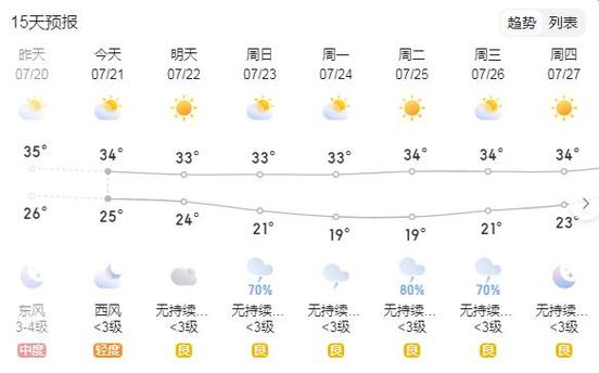 喀什天气预报,喀什天气预报15天-第4张图片-微云百科 喀什天气预报,喀什天气预报15天-第4张图片-微云百科