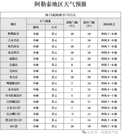 喀什天气预报,喀什天气预报15天-第5张图片-微云百科 喀什天气预报,喀什天气预报15天-第5张图片-微云百科
