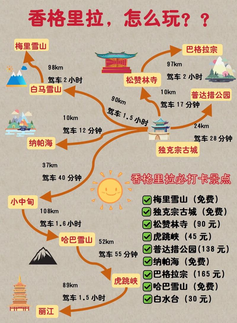 香格里拉自助旅游攻略 - 香格里拉自助游之一-第4张图片-微云百科 香格里拉自助旅游攻略 - 香格里拉自助游之一-第4张图片-微云百科