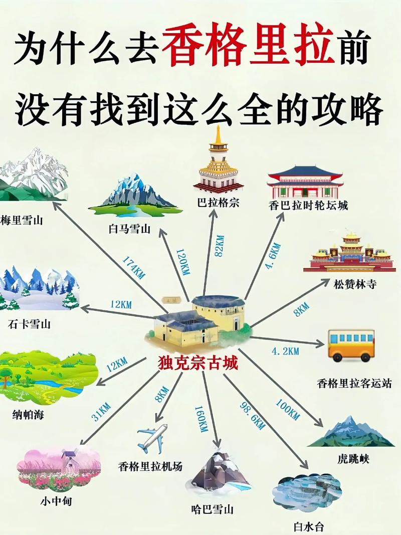 香格里拉自助旅游攻略 - 香格里拉自助游之一-第5张图片-微云百科 香格里拉自助旅游攻略 - 香格里拉自助游之一-第5张图片-微云百科
