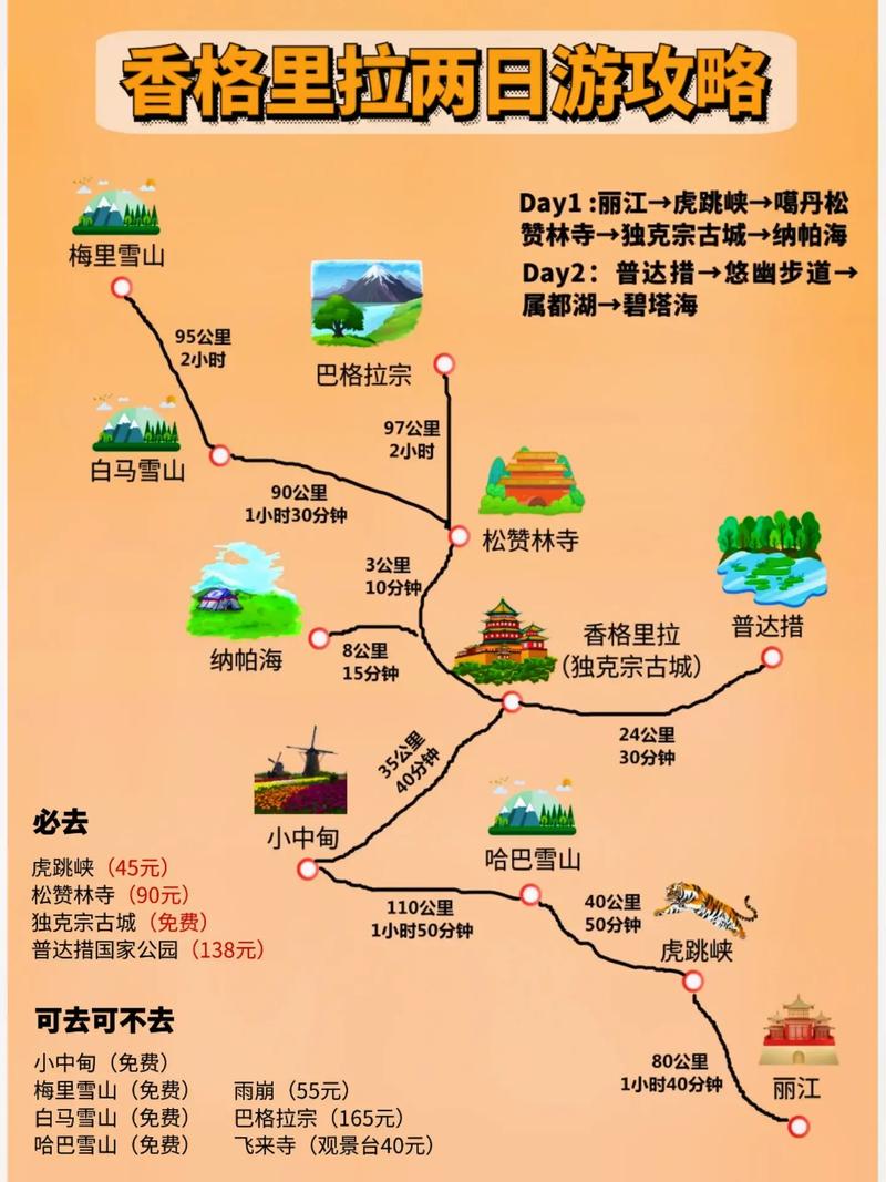 香格里拉自助旅游攻略 - 香格里拉自助游之一-第6张图片-微云百科 香格里拉自助旅游攻略 - 香格里拉自助游之一-第6张图片-微云百科