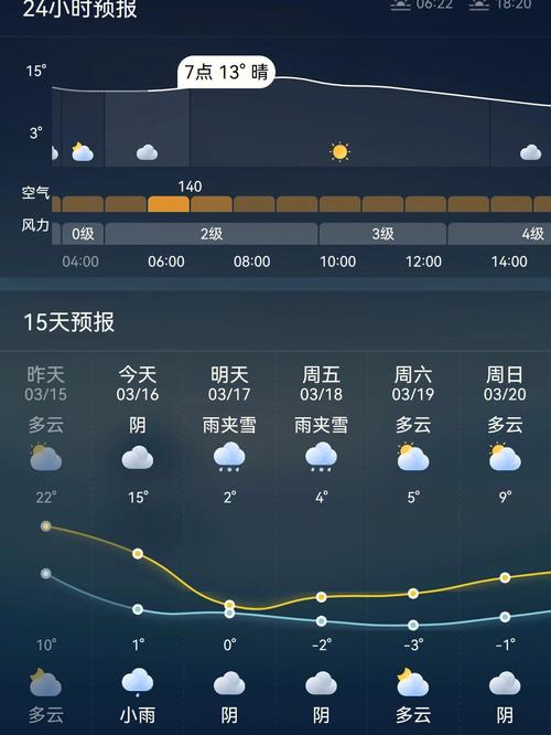 济南机场天气 - 济南机场天气24小时预报-第5张图片-微云百科
