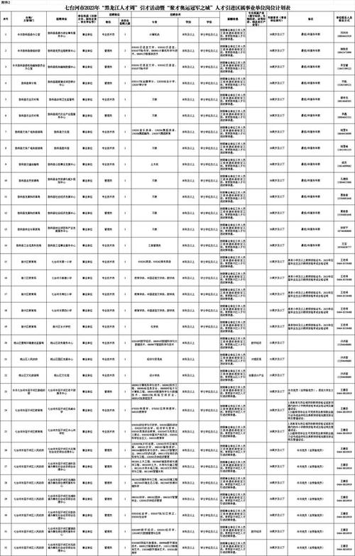 七台河天气,七台河天气预报未来15天-第5张图片-微云百科 七台河天气,七台河天气预报未来15天-第5张图片-微云百科