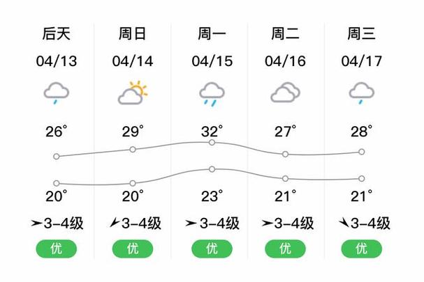 石狮天气,石狮天气预报30天准确 一个月-第3张图片-微云百科 石狮天气,石狮天气预报30天准确 一个月-第3张图片-微云百科