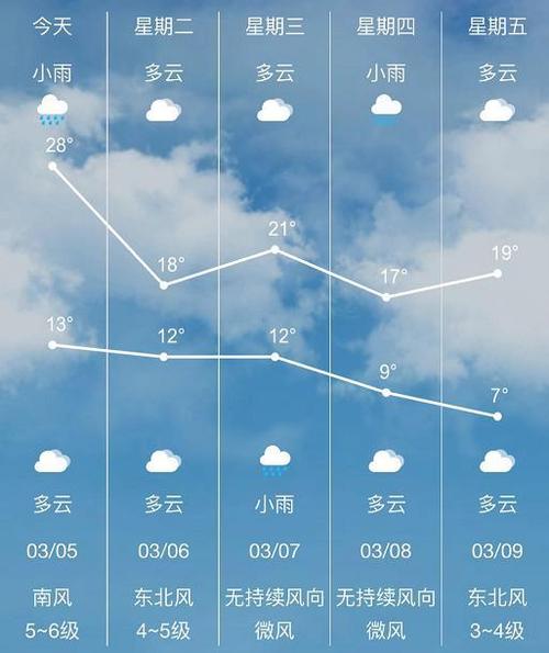 石狮天气,石狮天气预报30天准确 一个月-第5张图片-微云百科 石狮天气,石狮天气预报30天准确 一个月-第5张图片-微云百科