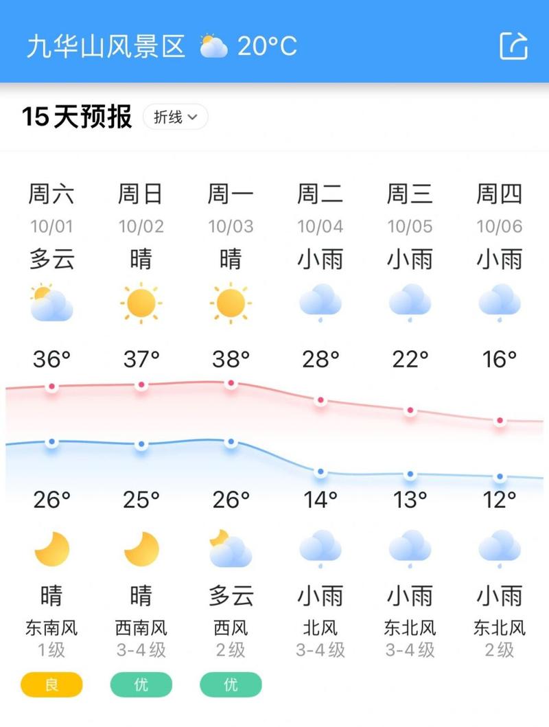池州天气预报 - 九华山天气预报-第2张图片-微云百科 池州天气预报 - 九华山天气预报-第2张图片-微云百科