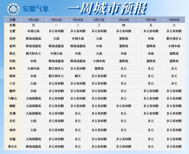 池州天气预报 - 九华山天气预报-第3张图片-微云百科 池州天气预报 - 九华山天气预报-第3张图片-微云百科