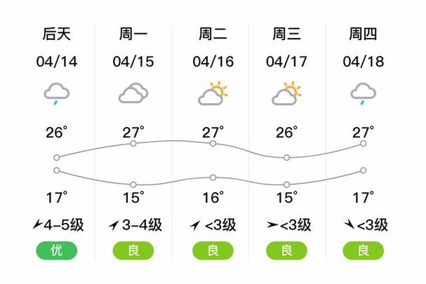 池州天气预报 - 九华山天气预报-第7张图片-微云百科 池州天气预报 - 九华山天气预报-第7张图片-微云百科