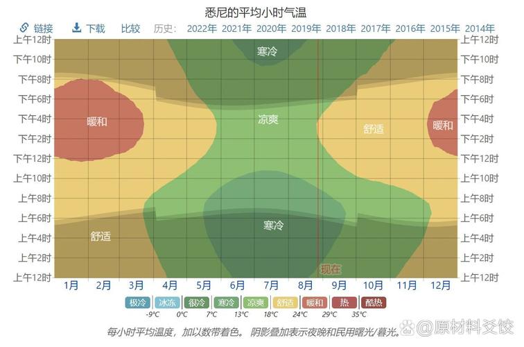 澳大利亚天气 - 澳大利亚天气怎么样-第2张图片-微云百科 澳大利亚天气 - 澳大利亚天气怎么样-第2张图片-微云百科