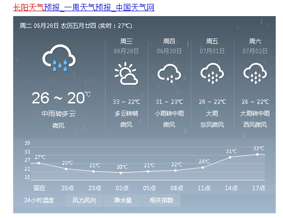 长阳天气预报(长阳天气预报24小时)-第3张图片-微云百科 长阳天气预报(长阳天气预报24小时)-第3张图片-微云百科