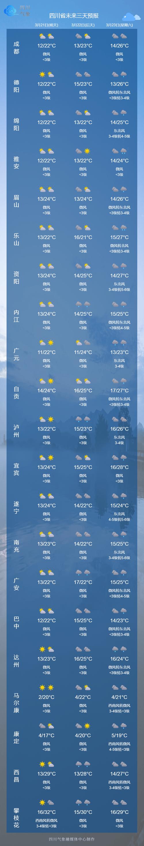 长阳天气预报(长阳天气预报24小时)-第8张图片-微云百科 长阳天气预报(长阳天气预报24小时)-第8张图片-微云百科