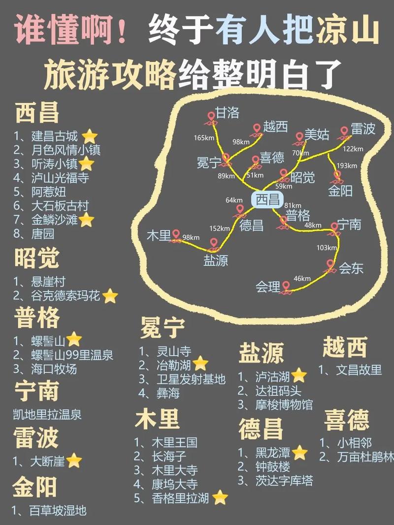 西昌出行怎么方便出行，去西昌的路况如何-第2张图片-微云百科