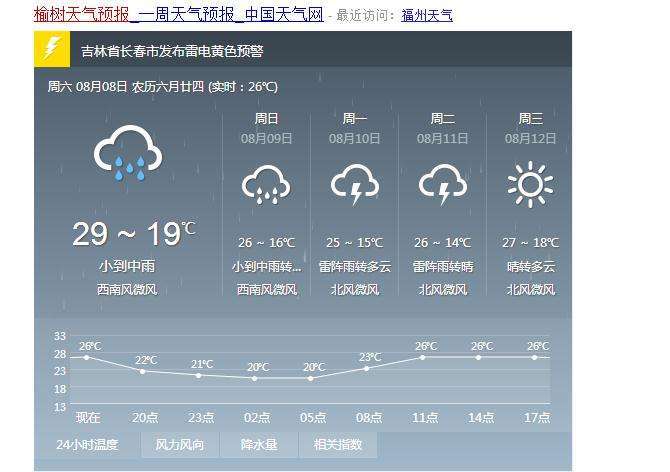 榆树市天气预报(榆树市天气预报中国天气网查询)-第3张图片-微云百科 榆树市天气预报(榆树市天气预报中国天气网查询)-第3张图片-微云百科