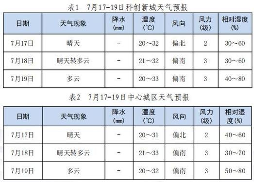 榆树市天气预报(榆树市天气预报中国天气网查询)-第6张图片-微云百科 榆树市天气预报(榆树市天气预报中国天气网查询)-第6张图片-微云百科
