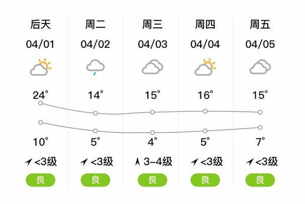 榆树市天气预报(榆树市天气预报中国天气网查询)-第5张图片-微云百科 榆树市天气预报(榆树市天气预报中国天气网查询)-第5张图片-微云百科