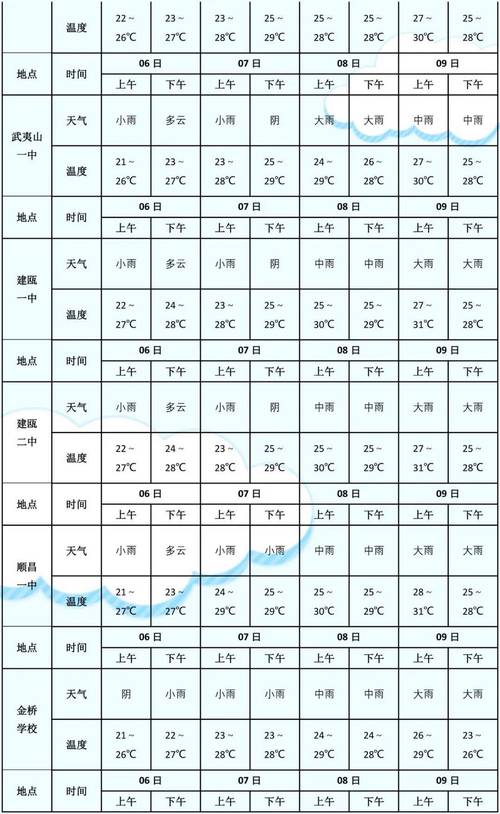 欧洲天气预报查询,欧洲近来天气-第5张图片-微云百科 欧洲天气预报查询,欧洲近来天气-第5张图片-微云百科