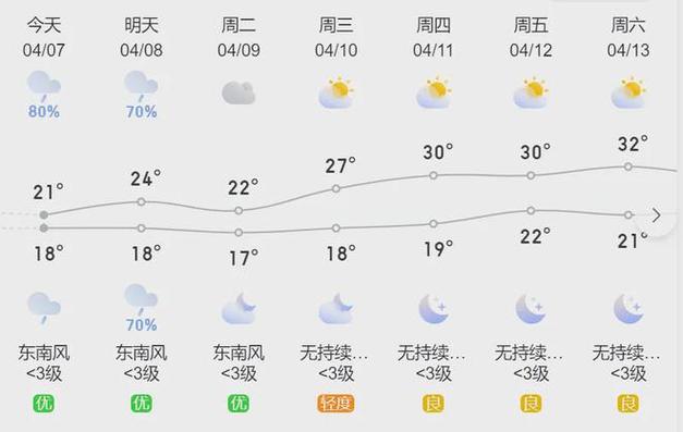 平和天气预报（平和天气预报15天查询结果湿度）-第3张图片-微云百科