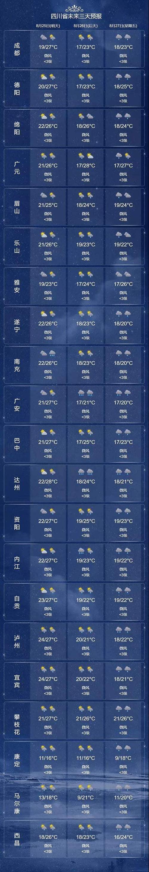 平和天气预报（平和天气预报15天查询结果湿度）-第5张图片-微云百科