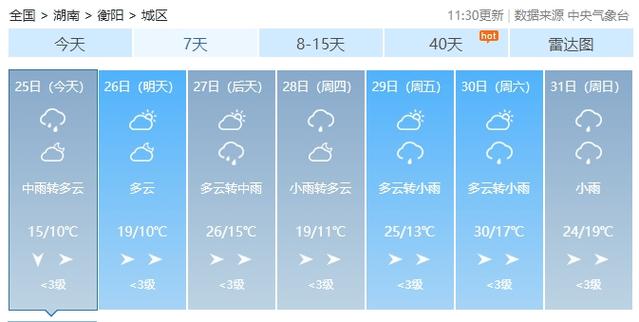 衡阳天气 - 衡阳天气15天-第1张图片-微云百科 衡阳天气 - 衡阳天气15天-第1张图片-微云百科
