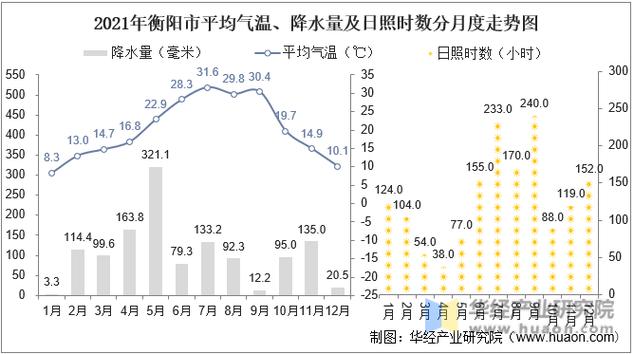 衡阳天气 - 衡阳天气15天-第5张图片-微云百科 衡阳天气 - 衡阳天气15天-第5张图片-微云百科