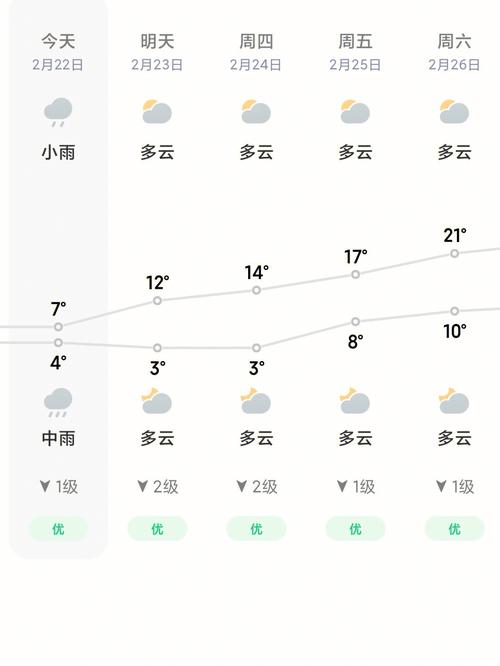 广州天气 - 广州天气预报30天准确 一个月-第2张图片-微云百科