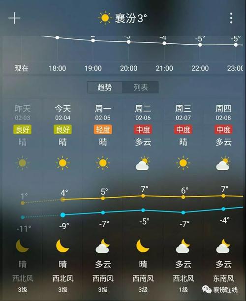 长子天气预报(长子天气预报15天查询)-第7张图片-微云百科 长子天气预报(长子天气预报15天查询)-第7张图片-微云百科