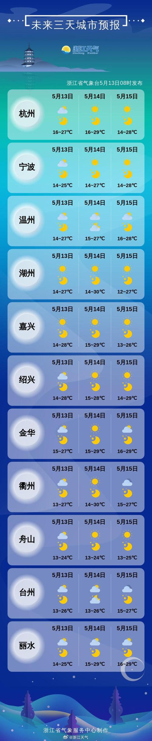平阳天气 - 平阳天气预报30天查询百度-第2张图片-微云百科