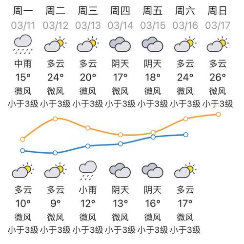 平阳天气 - 平阳天气预报30天查询百度-第3张图片-微云百科