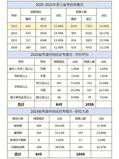 平阳天气 - 平阳天气预报30天查询百度-第4张图片-微云百科