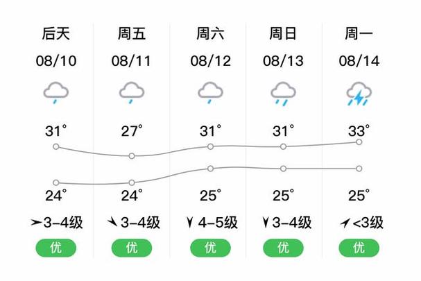 平阳天气 - 平阳天气预报30天查询百度-第5张图片-微云百科