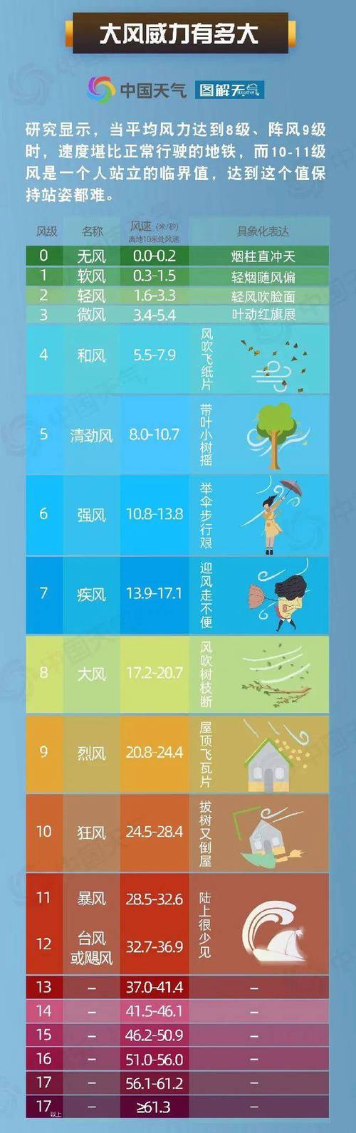 山东蓬莱天气预报(山东蓬莱天气预报 未来三天)-第3张图片-微云百科 山东蓬莱天气预报(山东蓬莱天气预报 未来三天)-第3张图片-微云百科
