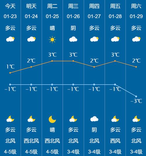 山东蓬莱天气预报(山东蓬莱天气预报 未来三天)-第5张图片-微云百科 山东蓬莱天气预报(山东蓬莱天气预报 未来三天)-第5张图片-微云百科