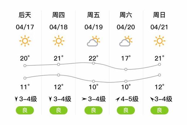 山东蓬莱天气预报(山东蓬莱天气预报 未来三天)-第7张图片-微云百科 山东蓬莱天气预报(山东蓬莱天气预报 未来三天)-第7张图片-微云百科