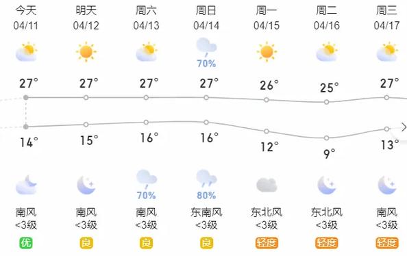 濮阳市天气预报 - 濮阳市天气预报24小时详情-第1张图片-微云百科 濮阳市天气预报 - 濮阳市天气预报24小时详情-第1张图片-微云百科