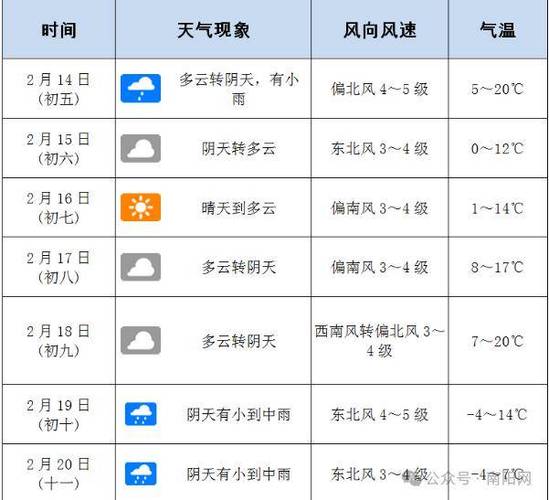 濮阳市天气预报 - 濮阳市天气预报24小时详情-第2张图片-微云百科 濮阳市天气预报 - 濮阳市天气预报24小时详情-第2张图片-微云百科