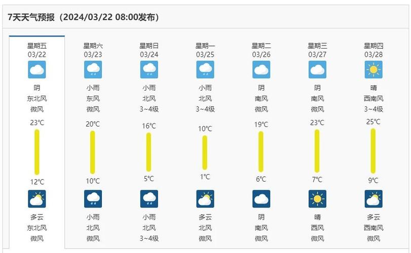 濮阳市天气预报 - 濮阳市天气预报24小时详情-第5张图片-微云百科 濮阳市天气预报 - 濮阳市天气预报24小时详情-第5张图片-微云百科