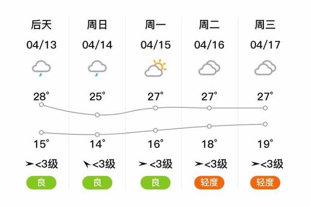 潢川县天气预报,潢川县天气预报15天查询百度-第1张图片-微云百科 潢川县天气预报,潢川县天气预报15天查询百度-第1张图片-微云百科