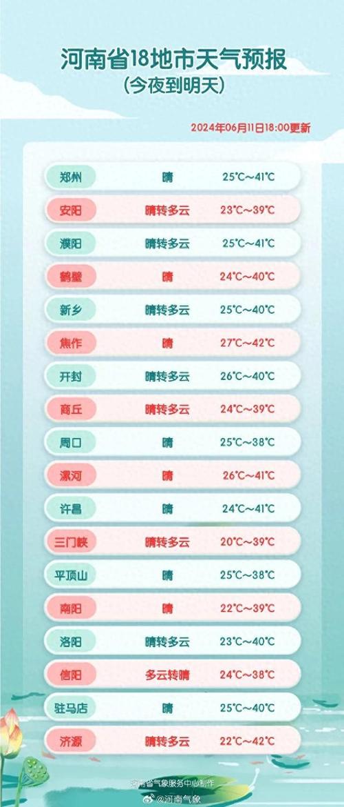 潢川县天气预报,潢川县天气预报15天查询百度-第2张图片-微云百科 潢川县天气预报,潢川县天气预报15天查询百度-第2张图片-微云百科