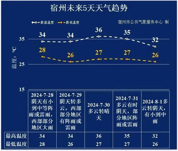 宿州天气预警 - 宿州天气预警女孩子九岁汗毛越来越多怎么回事-第1张图片-微云百科 宿州天气预警 - 宿州天气预警女孩子九岁汗毛越来越多怎么回事-第1张图片-微云百科