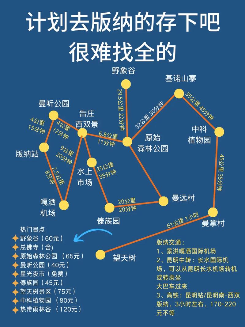 西双版纳重庆出行 - 重庆出发西双版纳跟团游-第5张图片-微云百科