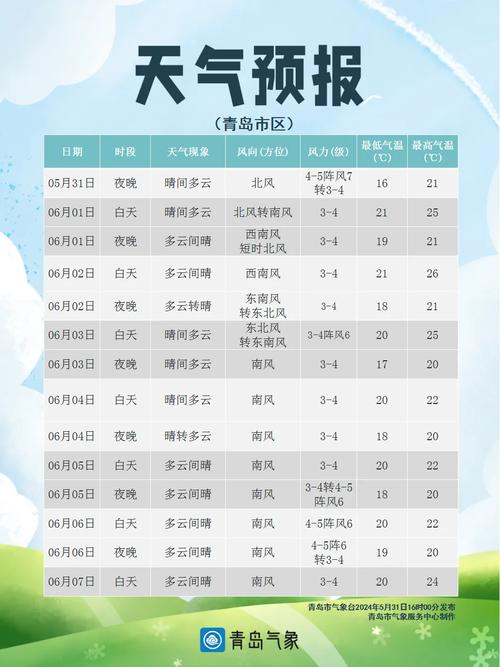 明后三天的天气预报 - 明后两天的天气预报-第1张图片-微云百科 明后三天的天气预报 - 明后两天的天气预报-第1张图片-微云百科