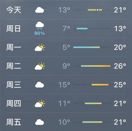 莒南天气预报 - 临沂天气预报-第1张图片-微云百科 莒南天气预报 - 临沂天气预报-第1张图片-微云百科