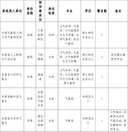 莒南天气预报 - 临沂天气预报-第5张图片-微云百科 莒南天气预报 - 临沂天气预报-第5张图片-微云百科